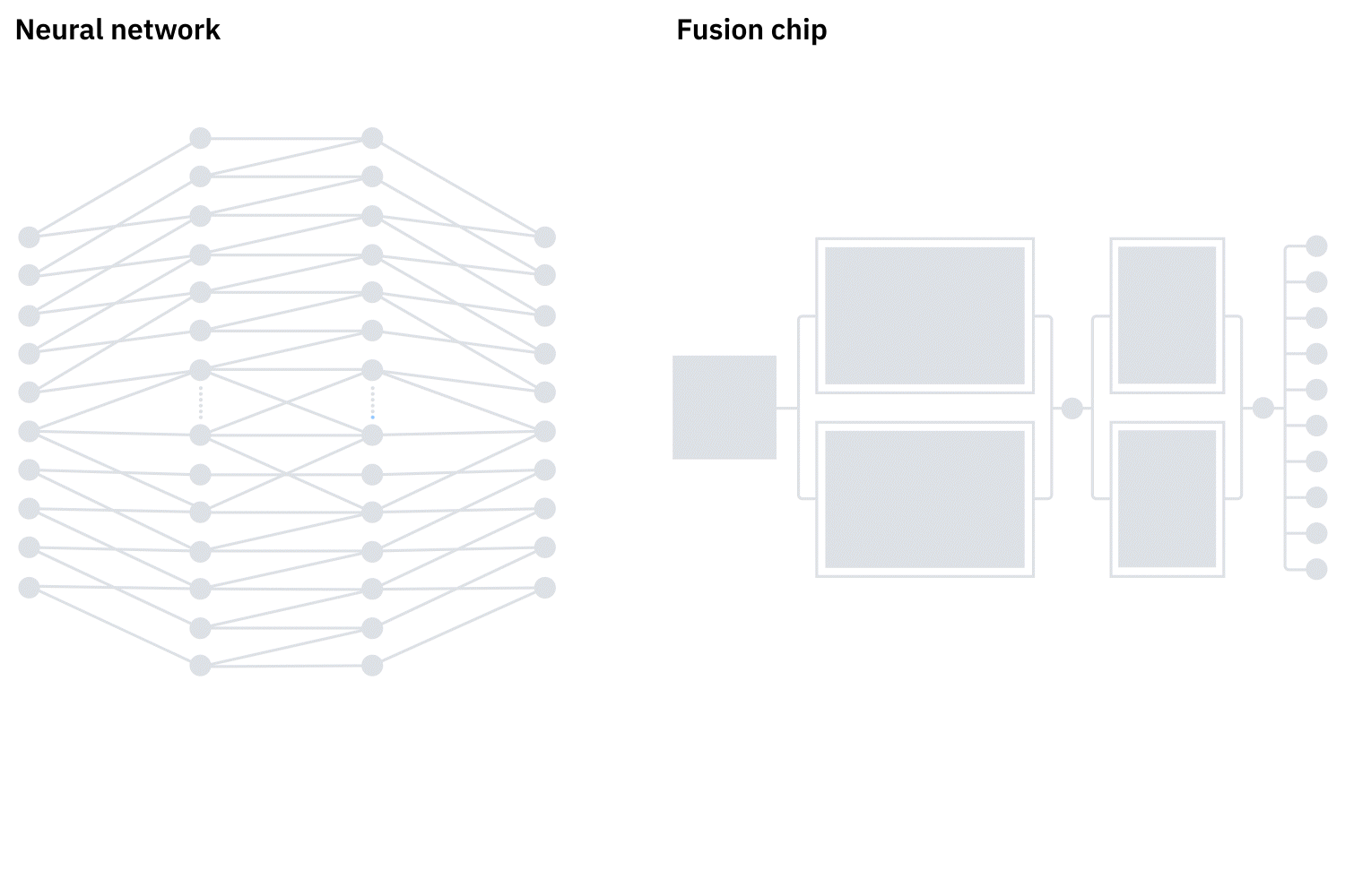Illustration of a comparison between a an analog ai chip and a neural network