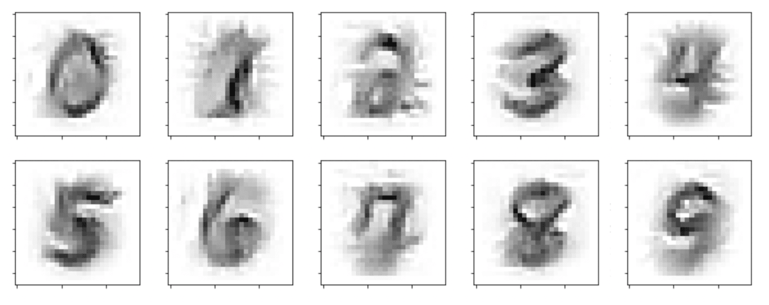 figure showing 10 squares, each containing an image of pixelated digit from 0 to 9; each digit is black on a white background