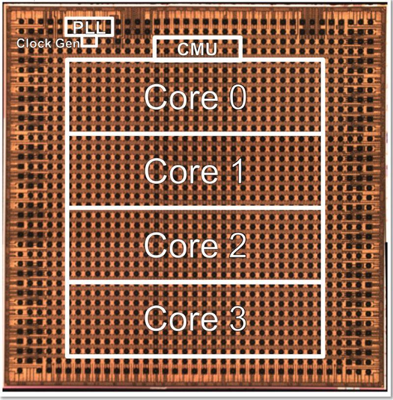 photograph of a 4-core AI chip with boxes indicating the four cores, CMU, PLL, and Clock gen