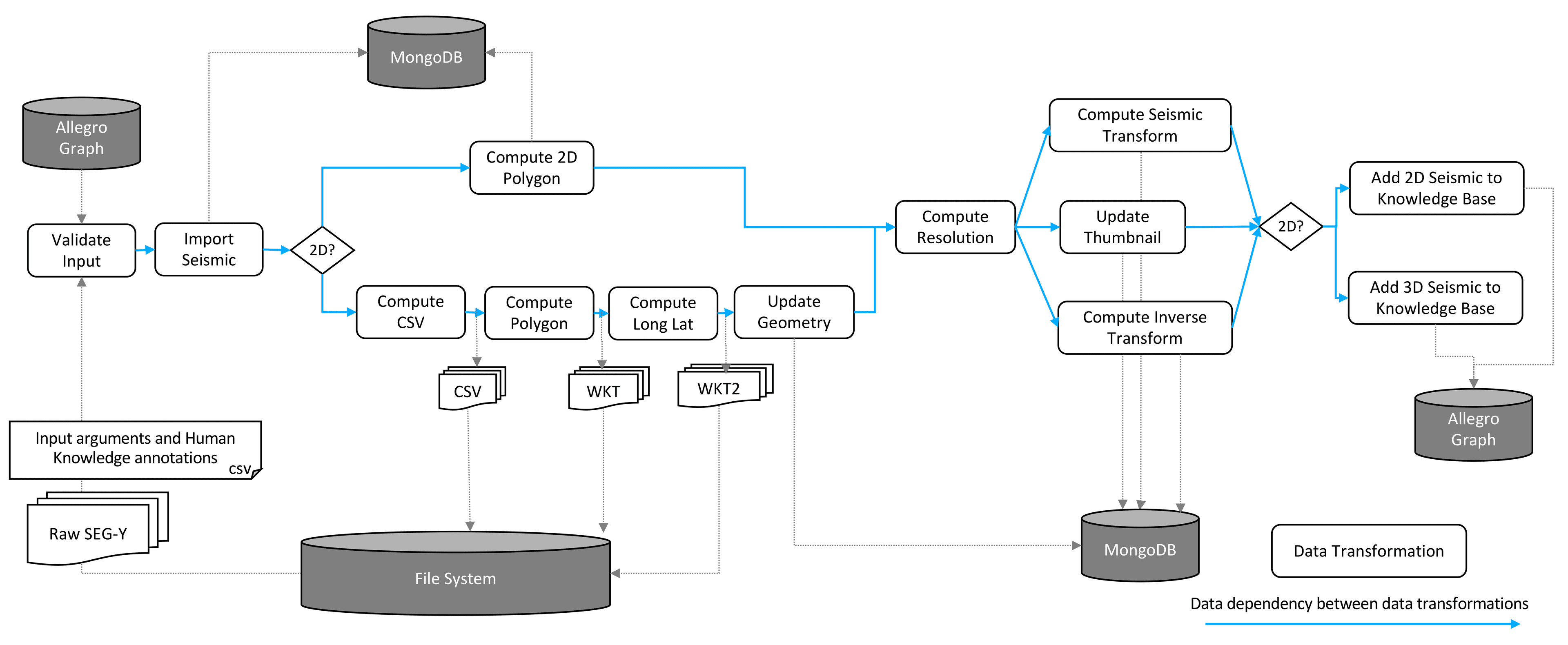Deep dive into Workflow 2 - engineering schematic drawing