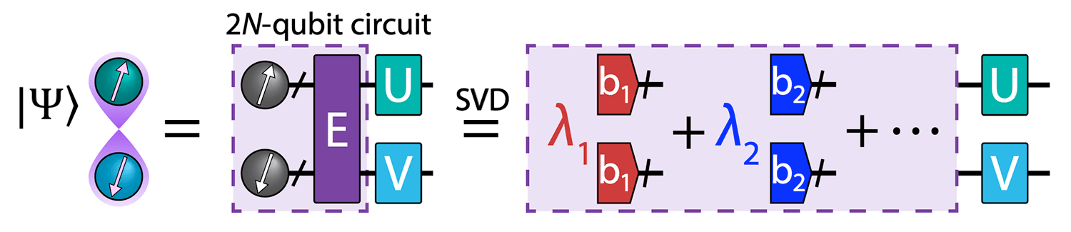 2N-qubit circuit