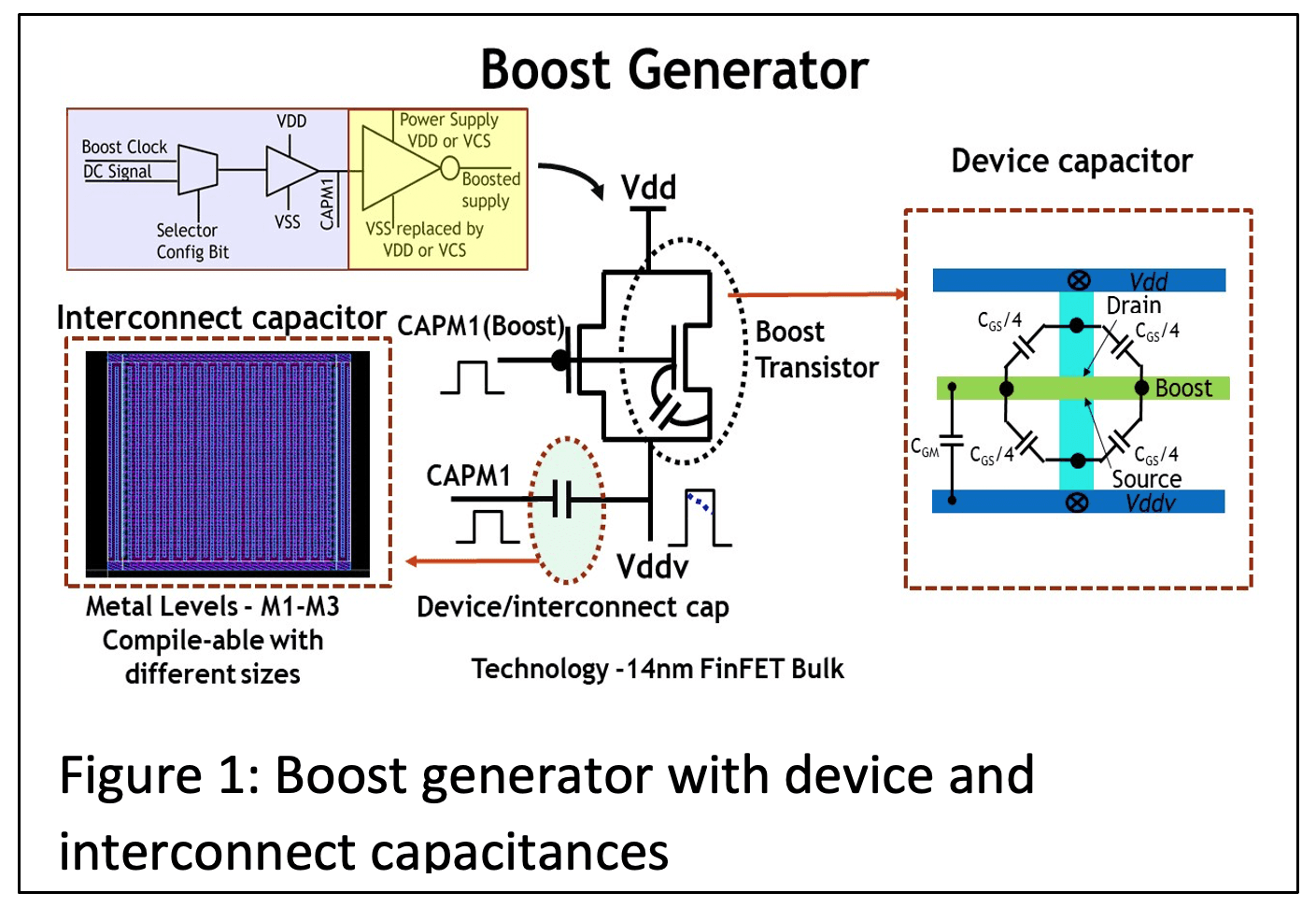 Fig 1. Boost generator with device and interconnect capacitances.