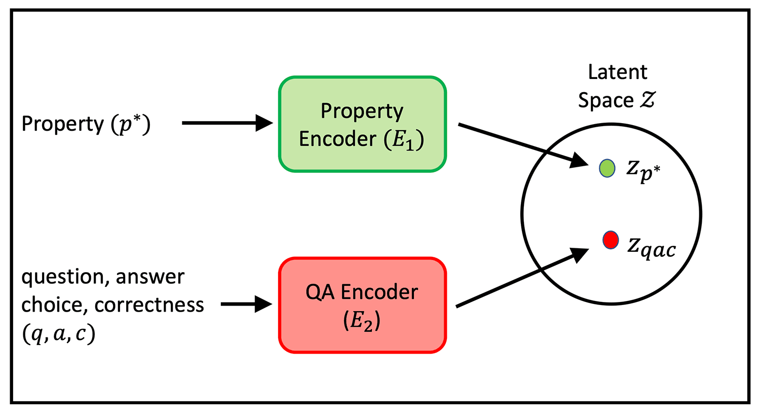 An illustrative diagram for the architecture of XR system.