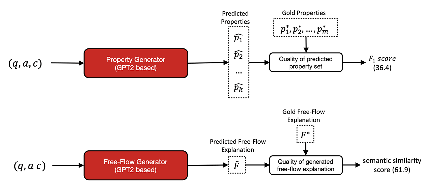 An illustrative diagram for the architecture of XG system.