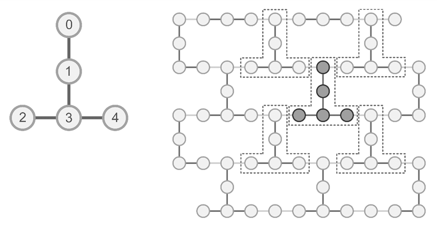 The heavy-hexagon architecture of the ibmq_manhattan device.